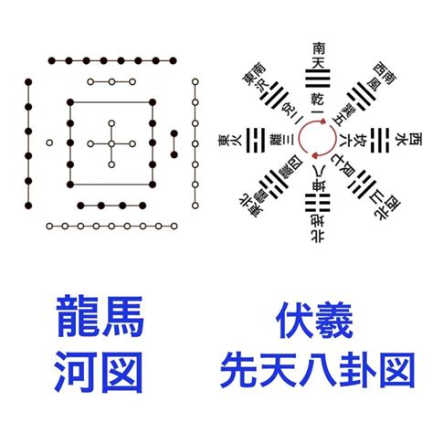 先天八掛|先天八卦(せんてんはっか)とは？ 意味や使い方